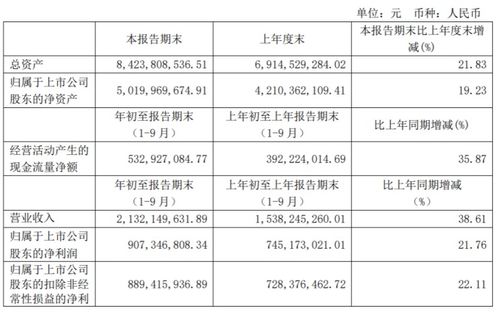 偉明環(huán)保前三季度凈利潤同比增長21.76%，設(shè)備銷售與多元化服務(wù)驅(qū)動業(yè)績增長