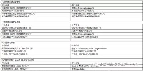 2020年中國醫(yī)療器械行業(yè)發(fā)展前景及投資機(jī)會研究報(bào)告