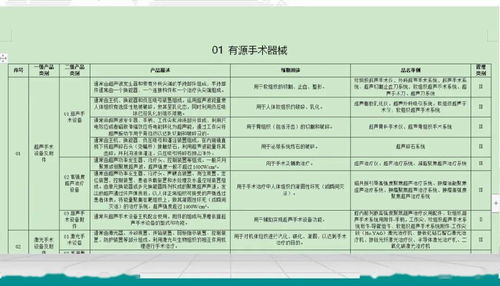 醫(yī)療器械法規(guī)注冊解讀 委托加工計(jì)算機(jī)及輔助設(shè)備的關(guān)鍵問題與合規(guī)路徑