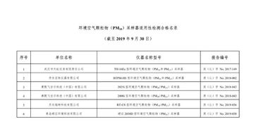 環(huán)境空氣設(shè)備類產(chǎn)品適用性檢測合格名錄（截至2019年9月30日）——委托加工計(jì)算機(jī)及輔助設(shè)備專項(xiàng)報(bào)告